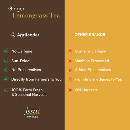 Agrifeeder Lemongrass herbal Tea-Ginger Flavour, Immunity Booster, Tea Bag, 50grm Pouch